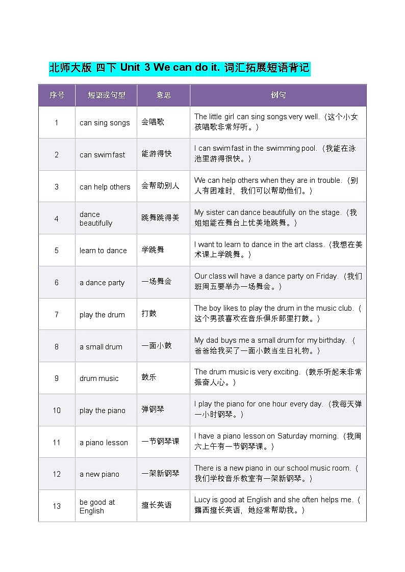 北师大版四年级英语下册 Unit 3 We can do it. 词汇拓展短语背记（知识清单）第1页