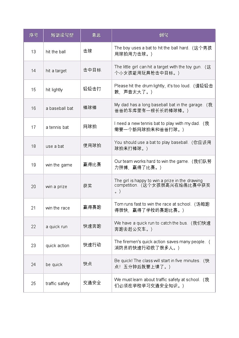 北师大版四年级英语下册 Unit 2 Sports. 词汇拓展短语背记（知识清单）第2页