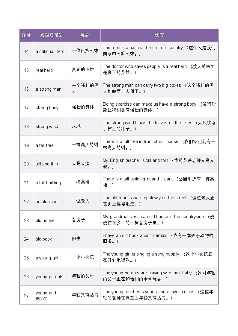 北师大版四年级英语下册 Unit 1 People I love. 词汇拓展短语背记（知识清单）第2页