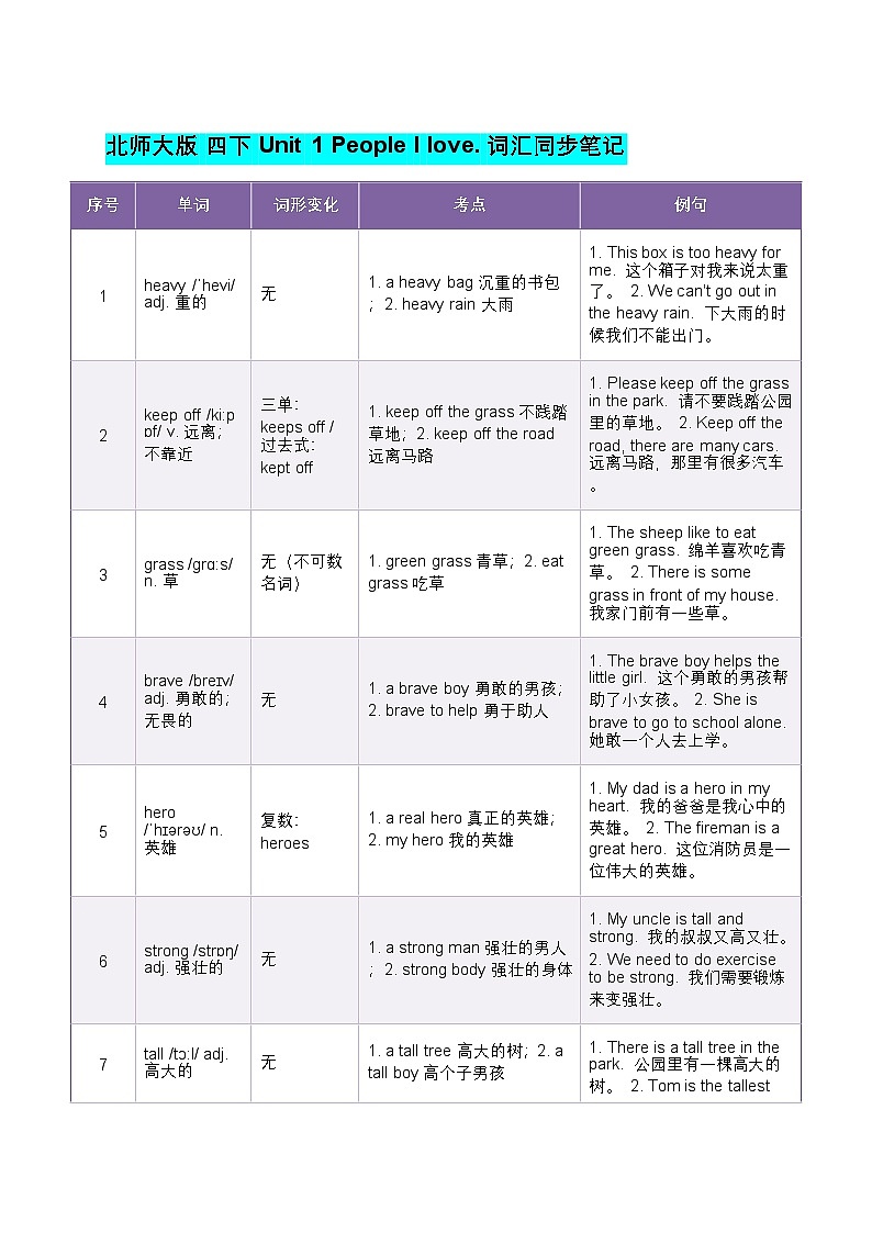 北师大版四年级英语下册 Unit 1 People I love. 词汇同步笔记（知识清单）第1页