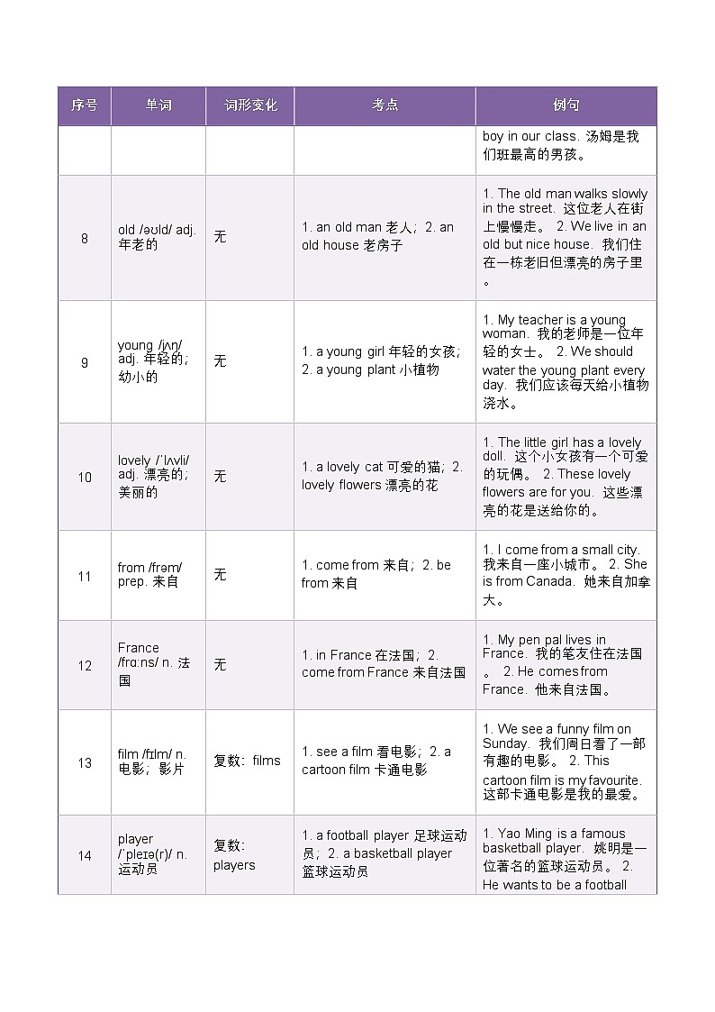北师大版四年级英语下册 Unit 1 People I love. 词汇同步笔记（知识清单）第2页