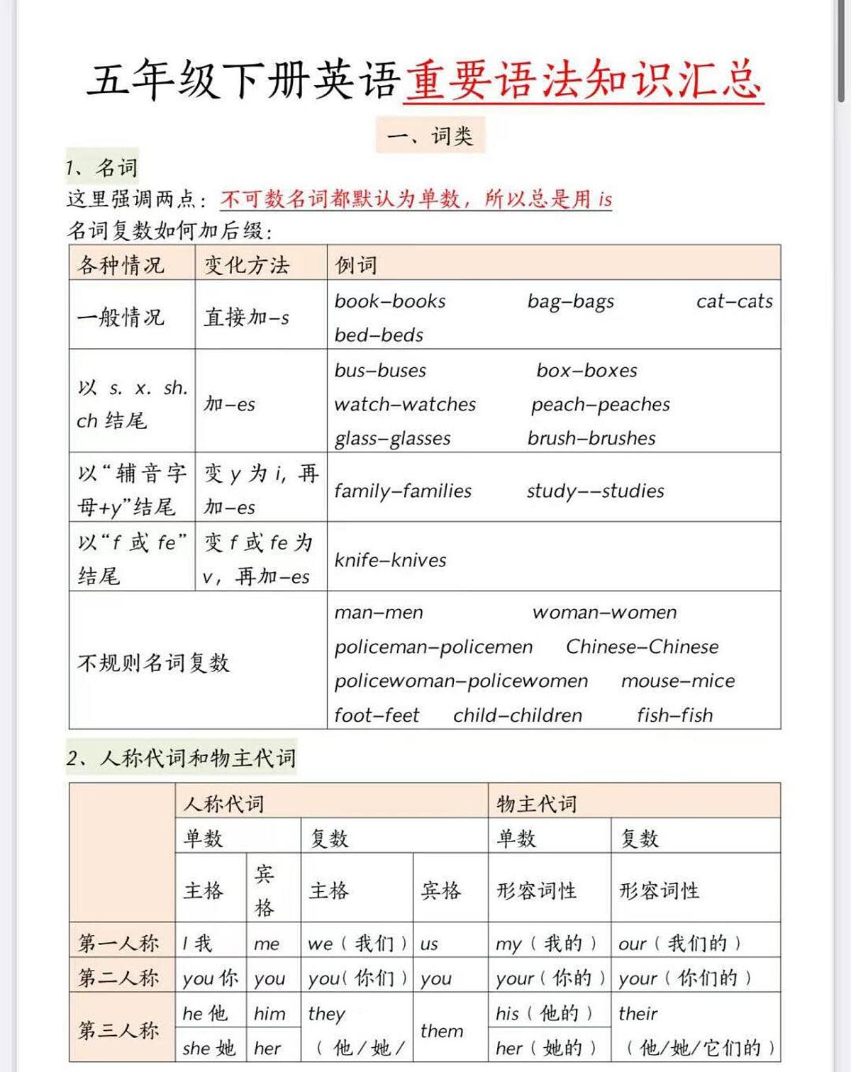 人教版PEP五年级英语下册重要语法知识汇总学案第1页