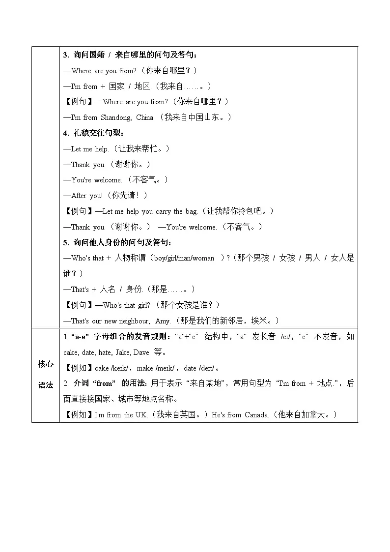 Unit 1 Meeting new people (知识清单) 英语人教PEP版三年级下册 (新教材)+答案第2页