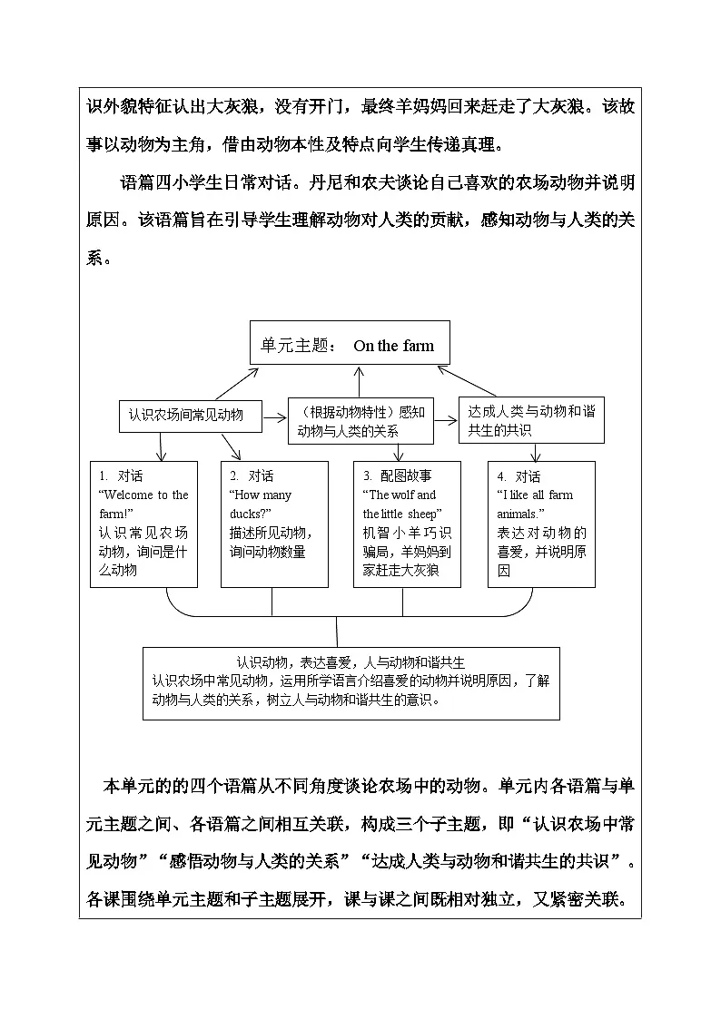 冀教版（三起）英语三年级下册 Unit 4 On the farm Lesson4 I like all farm animals. 教案第2页