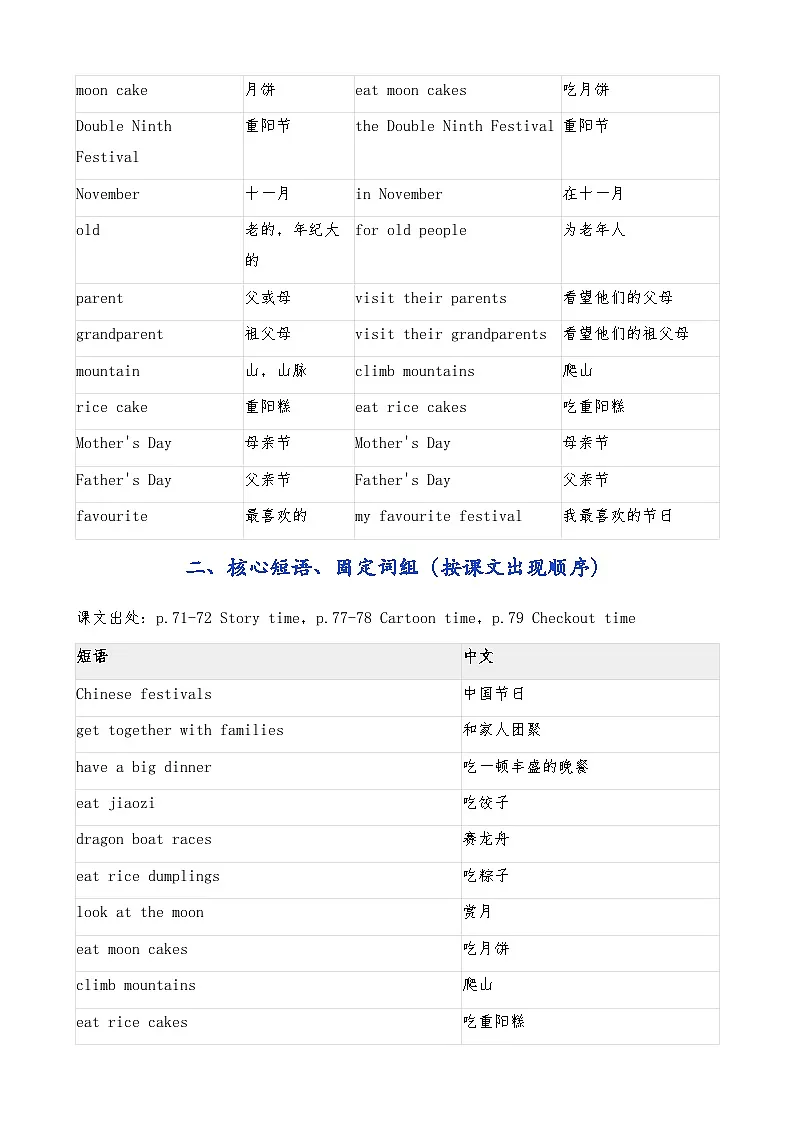 译林版英语五年级下册 Unit 7 Chinese festivals 单元知识清单（知识清单）第2页