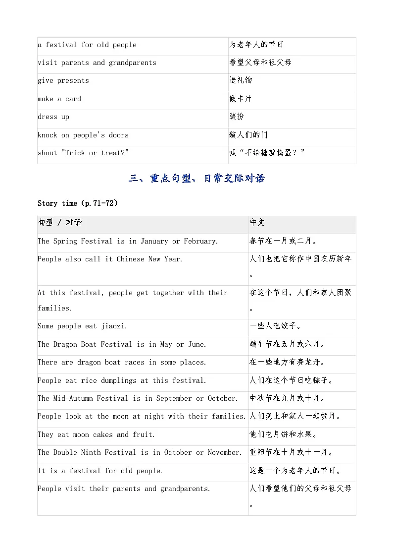 译林版英语五年级下册 Unit 7 Chinese festivals 单元知识清单（知识清单）第3页