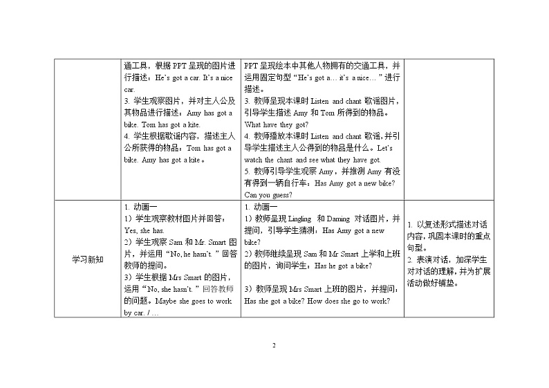 三年级下册英语教案Module 9 Unit 2 Has Amy got a bike 外研社（三起）02