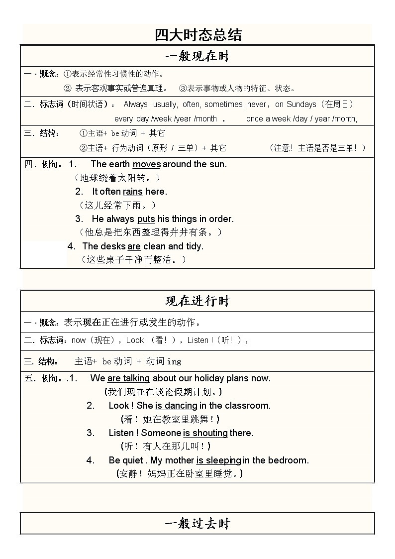 小学英语四种基本时态总结大全 学案01