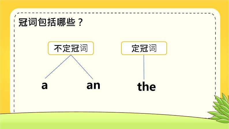 英语语法复习课件：冠词04