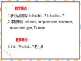 Unit 1 My school Part 1-B 人教（PEP） 课件