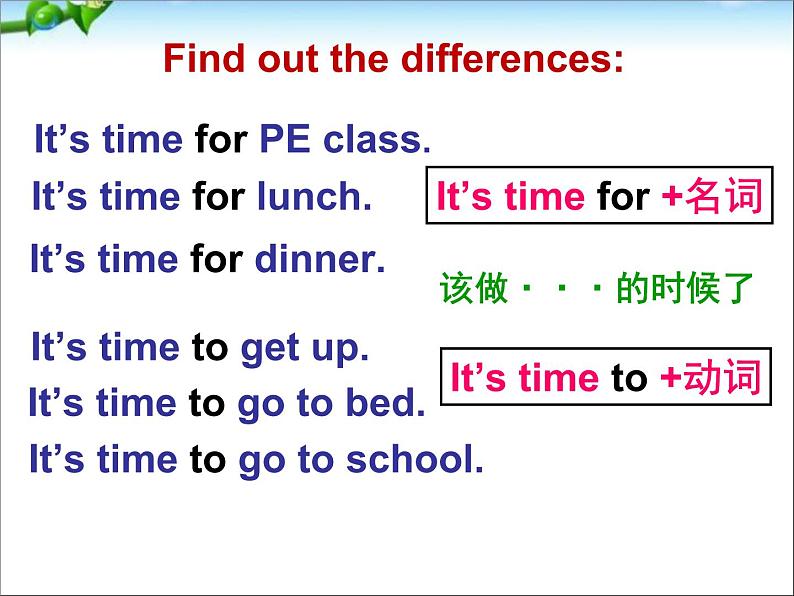 四年级下册英语课件－Unit 2 What time is it？ Part B  ｜人教（PEP）（2014秋）08