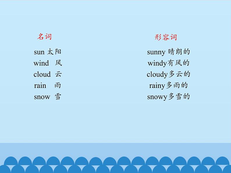 四年级上册英语课件－Unit4 How’s the weather today？(Lesson23) ｜人教精通版.07