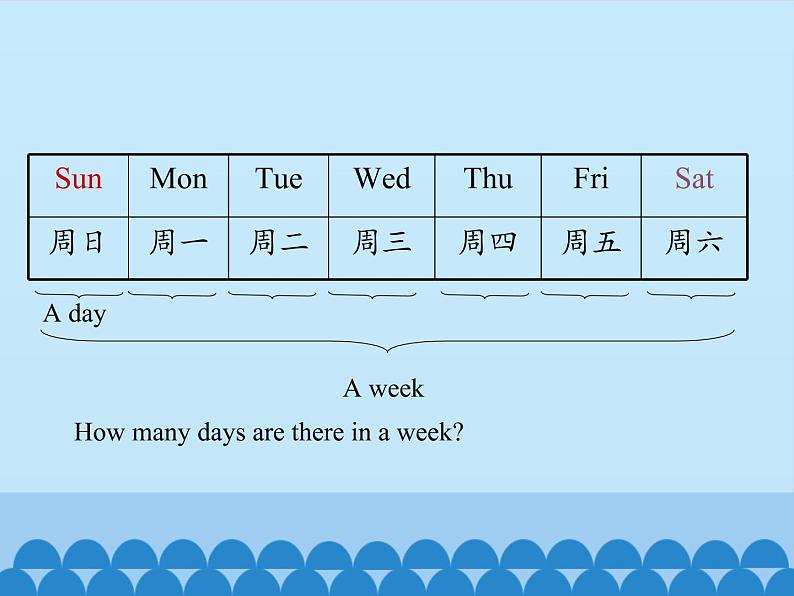 四年级下册英语课件－Unit4 There are seven days in a week.（Lesson19) ｜人教精通版.06