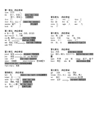 译林英语三年级下册3B第1-8单元  四会单词