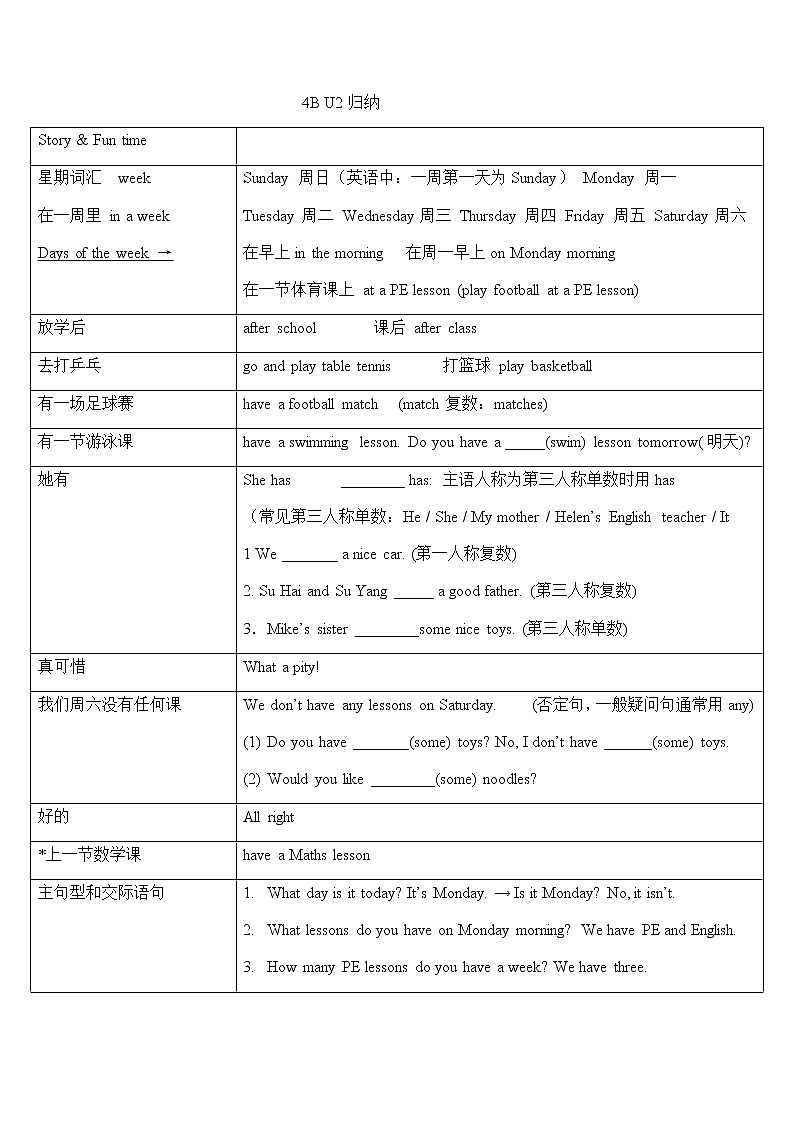 译林英语四年级下册4BU2归纳 学案01