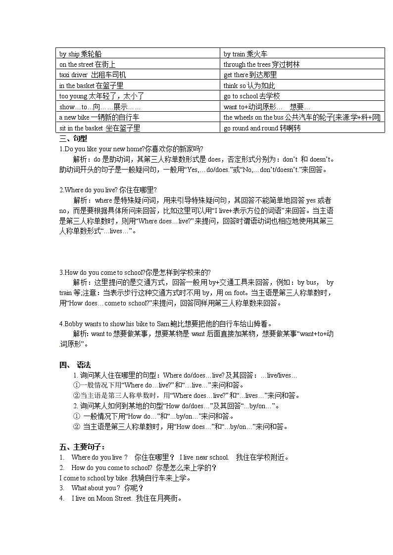 译林英语5下英语知识点梳理-全册新译林版03