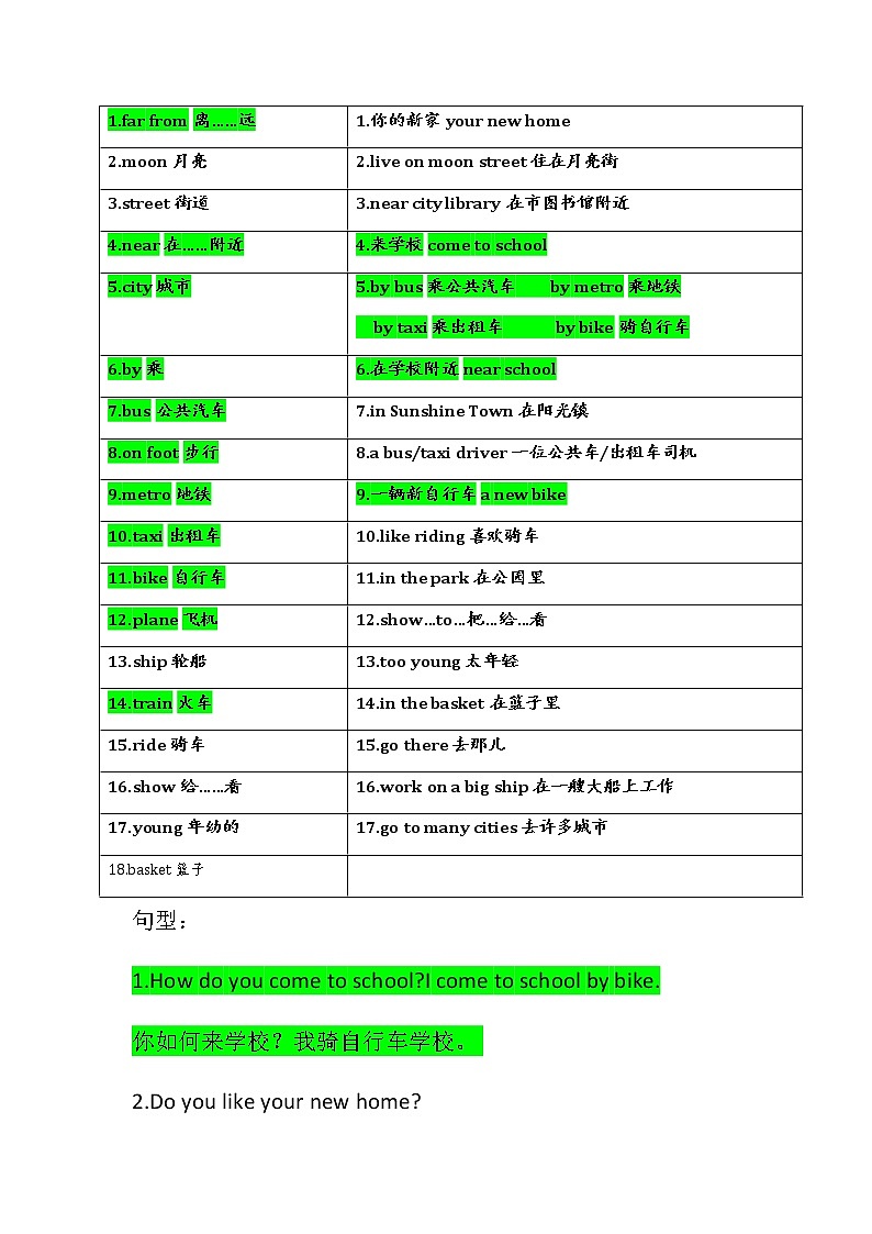 译林英语5下5B Unit2 单词、短语、句型 学案01