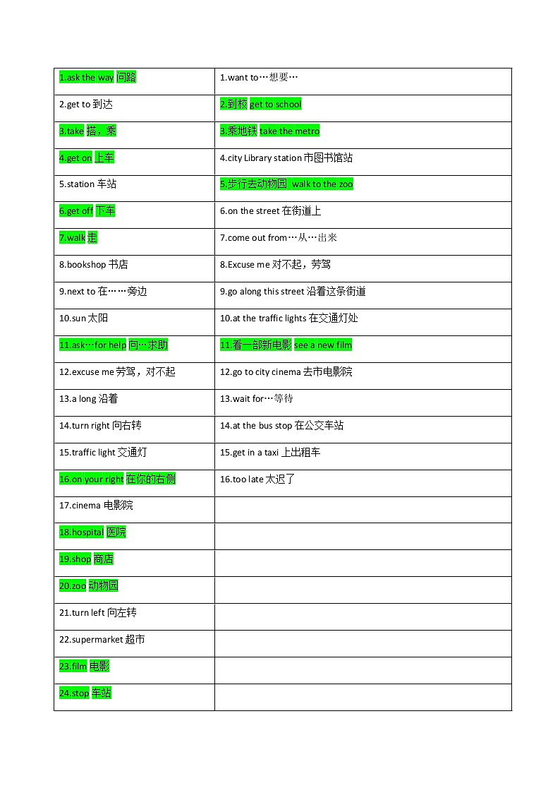 译林英语5下5B Unit3 单词、短语、句型 学案01