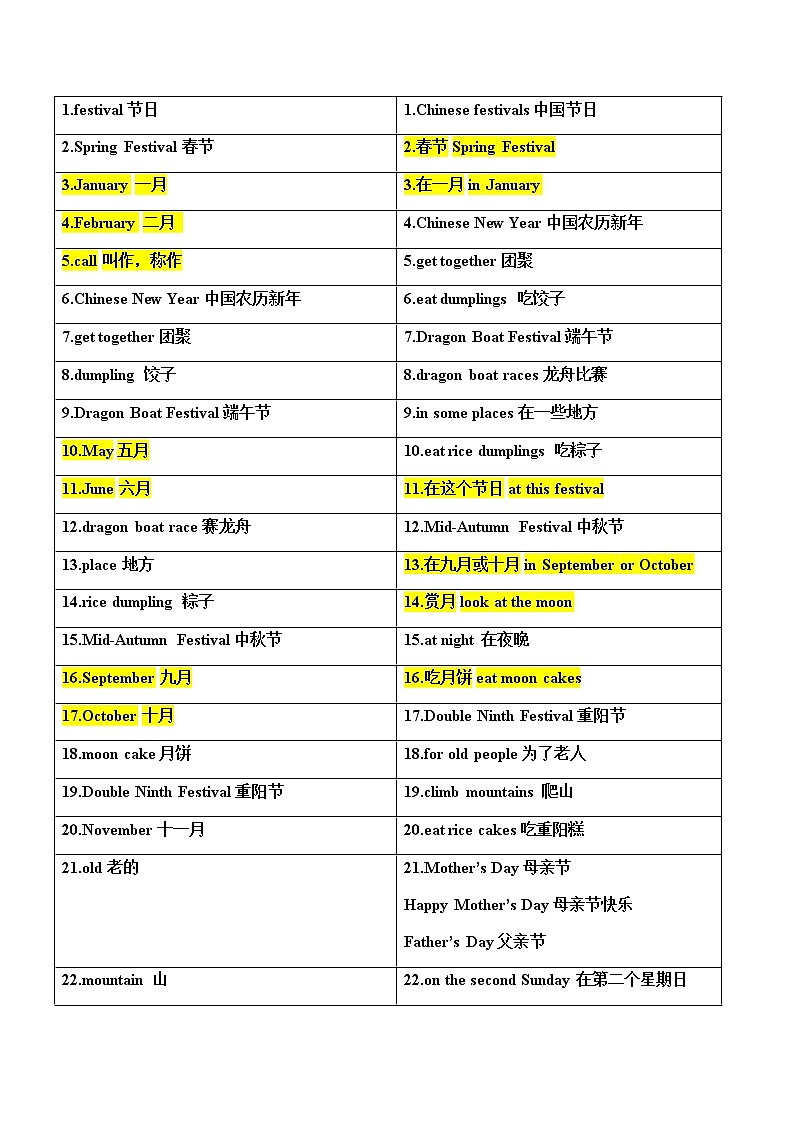 译林英语5下5B Unit7 单词、短语、句型 学案01