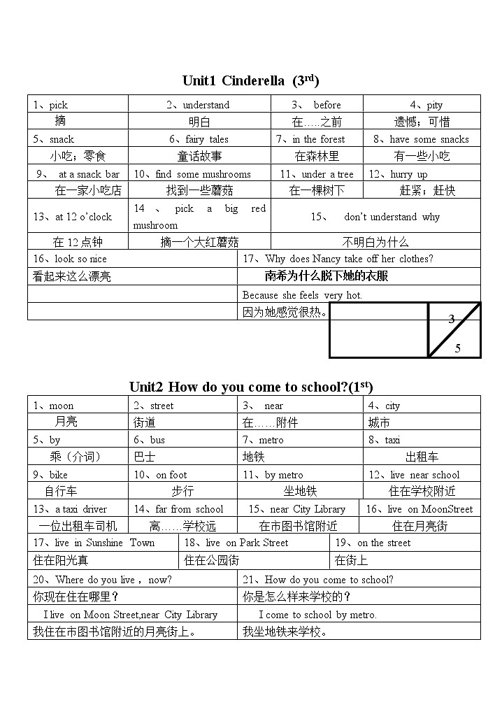 译林英语5下单词整理第2页