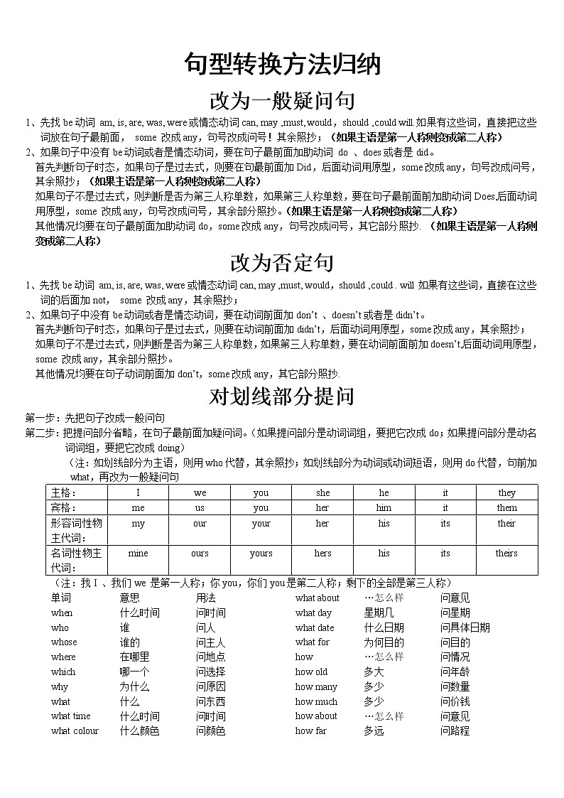 译林英语五年级下册5B句型转换方法归纳01