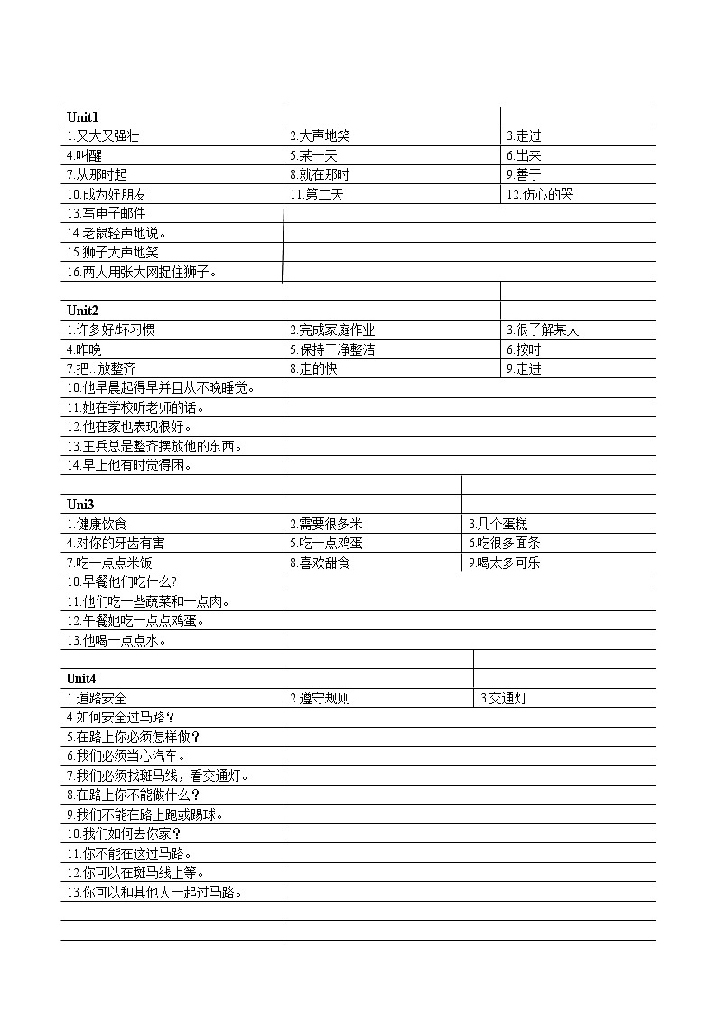 译林英语6下必会词组句子第1页