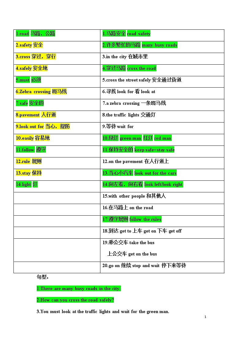 译林英语6B Unit4 单词、短语、句型 学案01