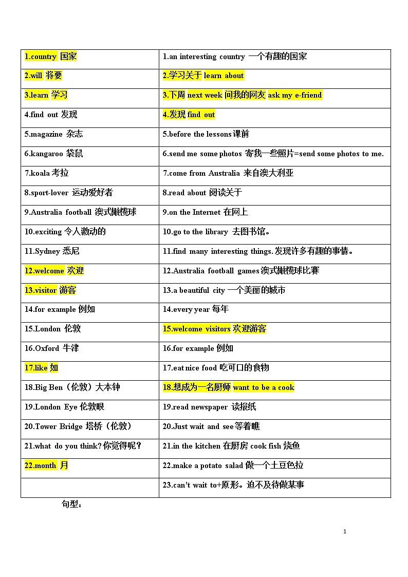 译林英语6B Unit6 单词、短语、句型 学案01