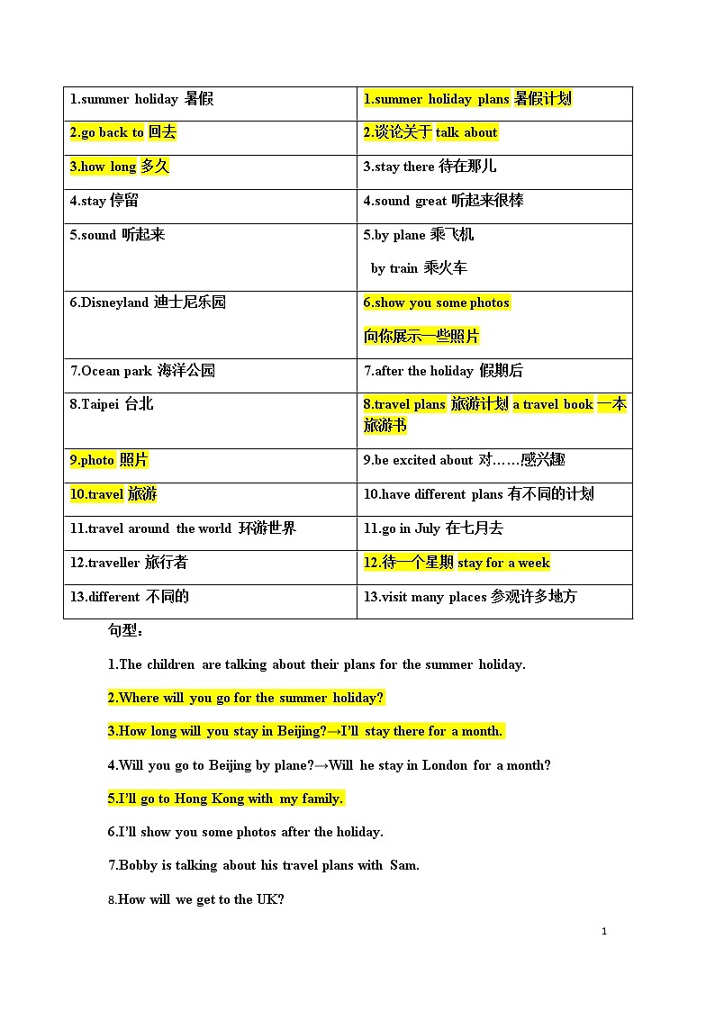 译林英语6B Unit7 单词、短语、句型第1页