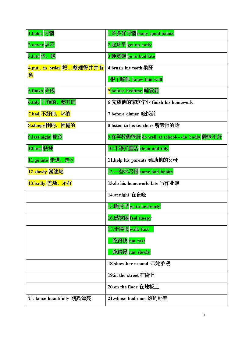 译林英语6B Unitl2 单词，短语，句型 学案01