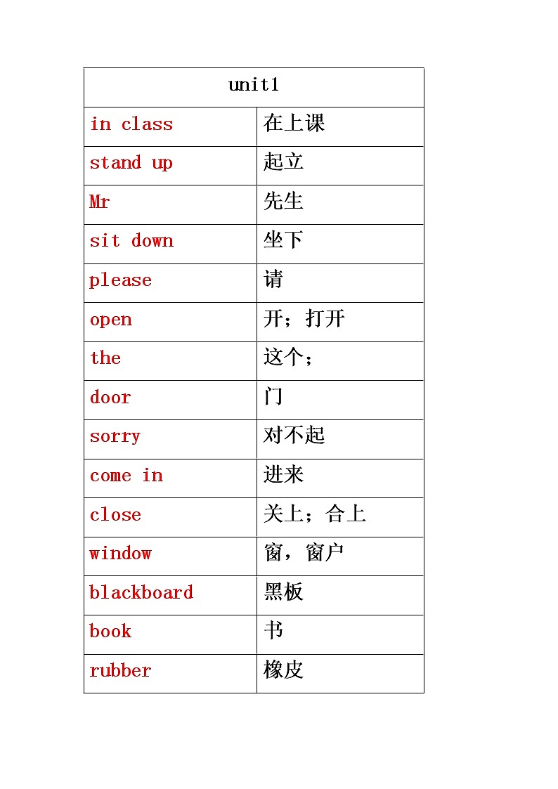 译林英语三年级下册3B单词短语句型汇总 学案01