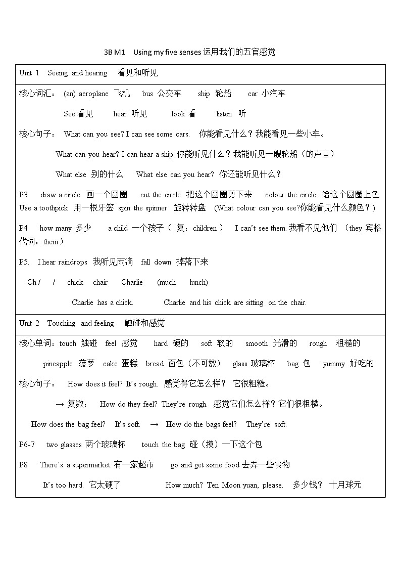 译林英语三年级下册第一单元归纳 学案01