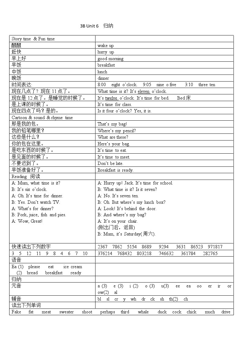 译林英语三年级下册3B3BU6归纳 学案01