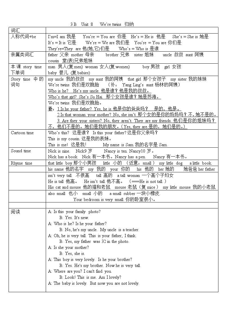 译林英语三年级下册3B3下U8归纳 学案01