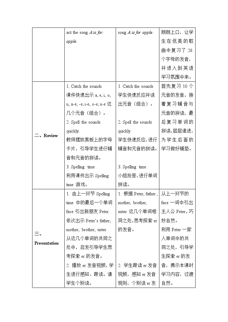 四年级下册英语教案-Unit1 My school A Let’s spell  教案 人教PEP02