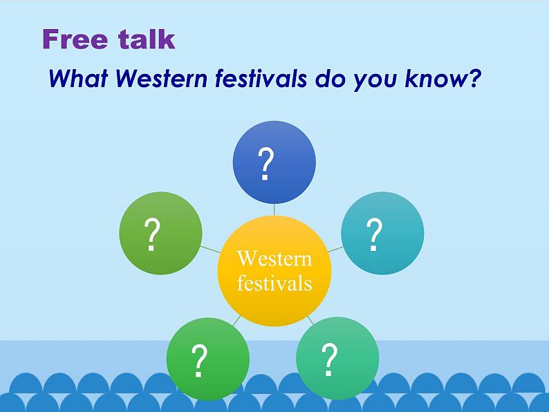 六年级下册英语课件-Module 4 Unit 11  Western festivals  Period 1  沪教牛津版（深圳用）07