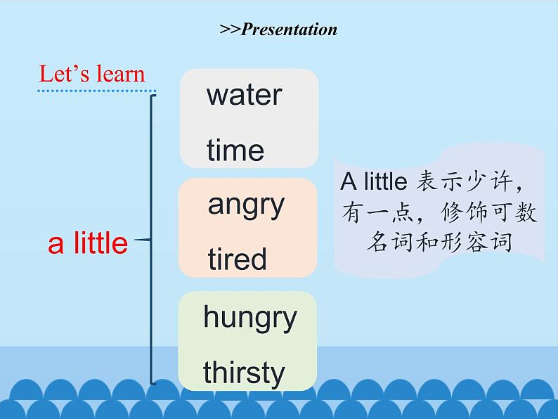 五年级下册英语课件-Unit 1 How Are You Feeling Now？ Period 3  陕旅版（三起）06