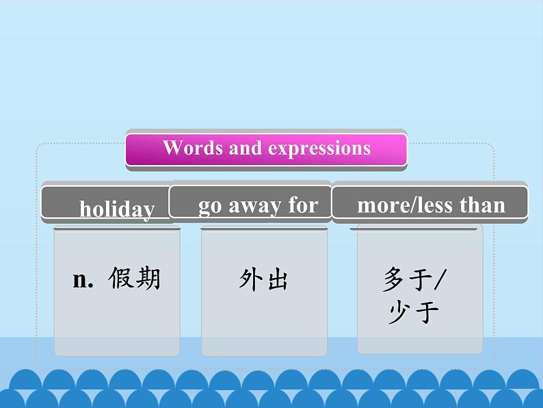 五年级下册英语课件－UNIT SEVEN  ARE YOU GOING AWAY FOR THE HOLIDAY？  Lesson 24  北京课改版03