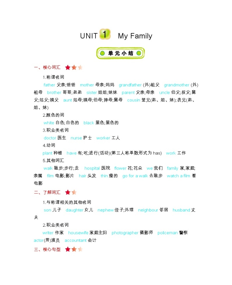 Unit 1 My family 知识清单01