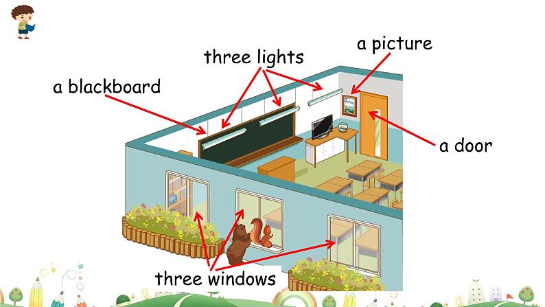 Unit1 My classroom Part B 第二课时 教学课件+素材05