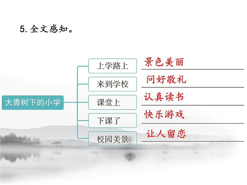 部编语文三年级上册预习课件全册第4页