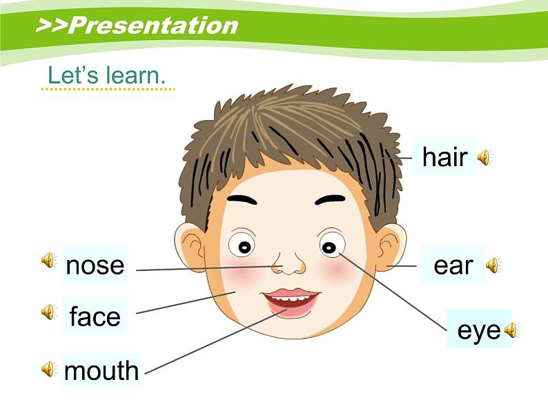 当前课程：Unit9 It’s a mouth 课件06