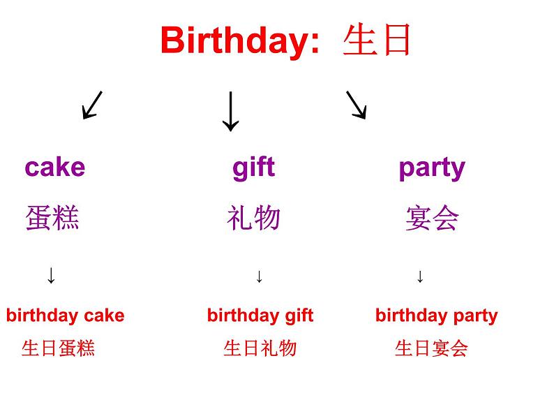 一年级上册英语课件- Module 9 Unit 2 Happy Birthday! 外研社（一起）第6页