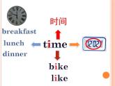 四年級(jí)下冊(cè)英語課件- Module7 Unit 1 What’s the time？外研社（一起）