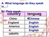 四年級下冊英語課件- Module9 Unit 1 Why do you  like  Australia？外研社（一起）