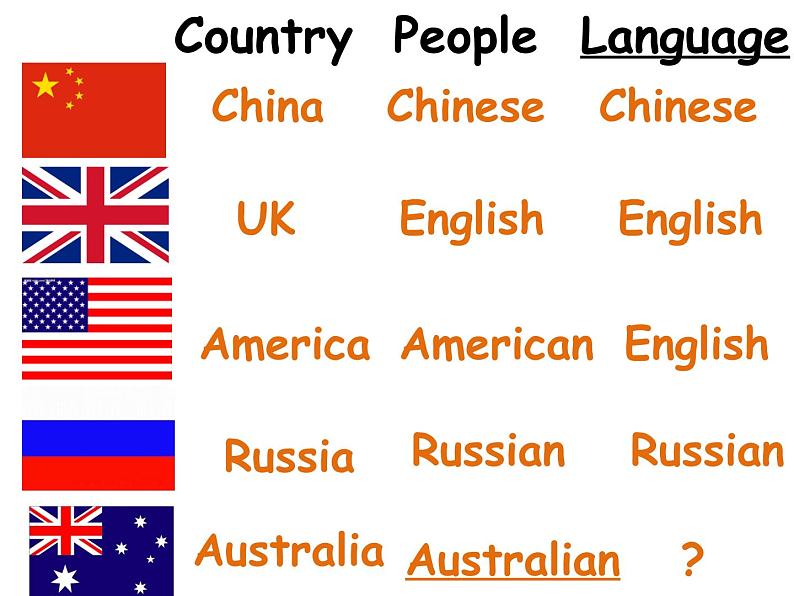 四年级下册英语课件- Module9 Unit 1 Why do you like Australia？ 外研社（一起）02