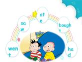 四年級上冊英語課件- Module5 Unit2 I wore warm clothes. 外研社（一起）
