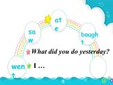 四年級上冊英語課件- Module5 Unit2 I wore warm clothes. 外研社（一起）
