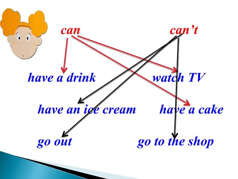 三年级上册英语课件- Module 5 Unit 1 Can I have an ice cream？ 外研社（一起）06