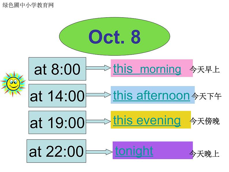 unit3 My weekend plan第三课时 课件第3页